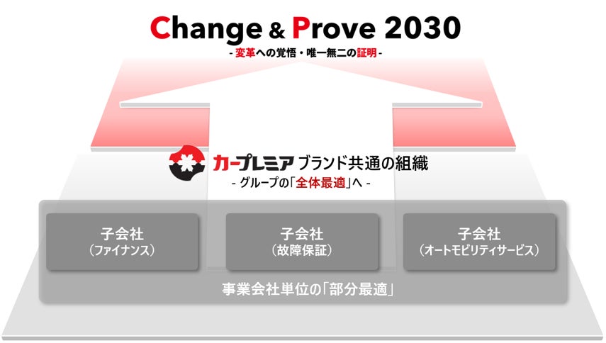 プレミアグループ、主要子会社を「プレミア株式会社」へ完全統合