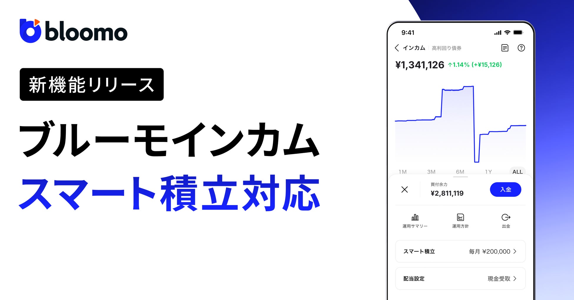 米ドル建て債券運用サービス『ブルーモインカム』、スマート積立にも対応を開始