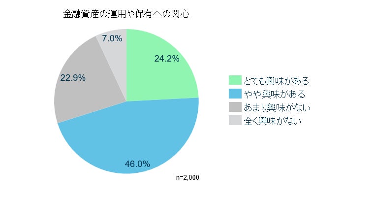 変額保険「ライフインベスト」シリーズ、累計販売件数60万件を突破