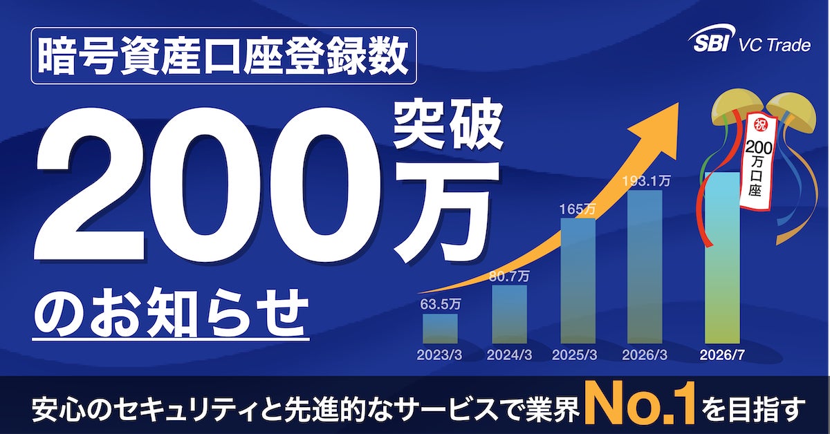 暗号資産口座登録数200万突破のお知らせ