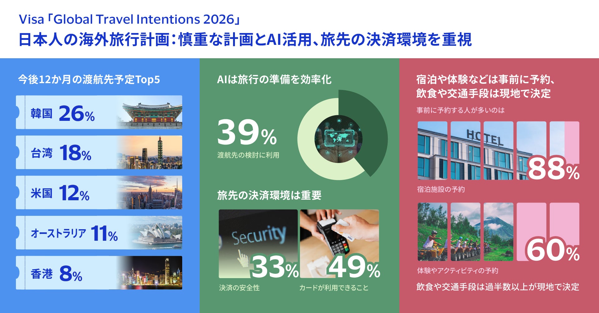 【Z世代とバブル世代のお金の価値観】頼る情報源は「SNS」と「ニュースサイト」で差、資産形成を行う人でも約7割が相談に抵抗感