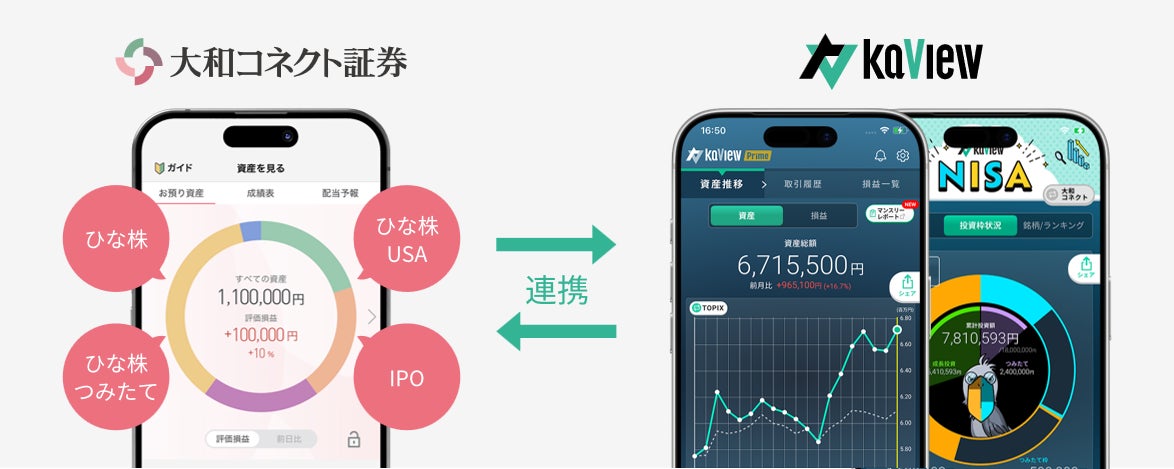 株式投資 管理・分析アプリ「カビュウ」とのサービス連携を開始