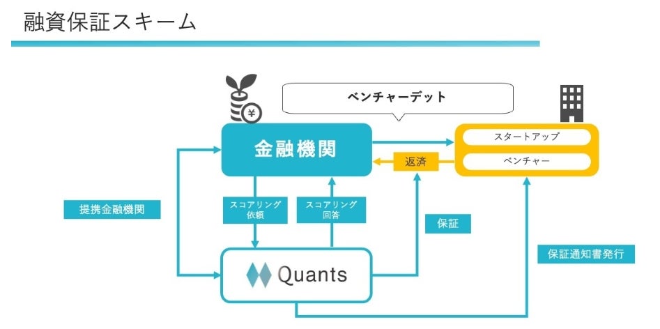 AIファイナンスのQuants、融資保証による融資実行額44.3億円　突破