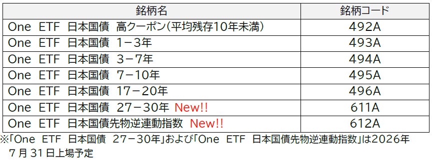 「FTSE JPX Blossom Japan Index」構成銘柄への選定について