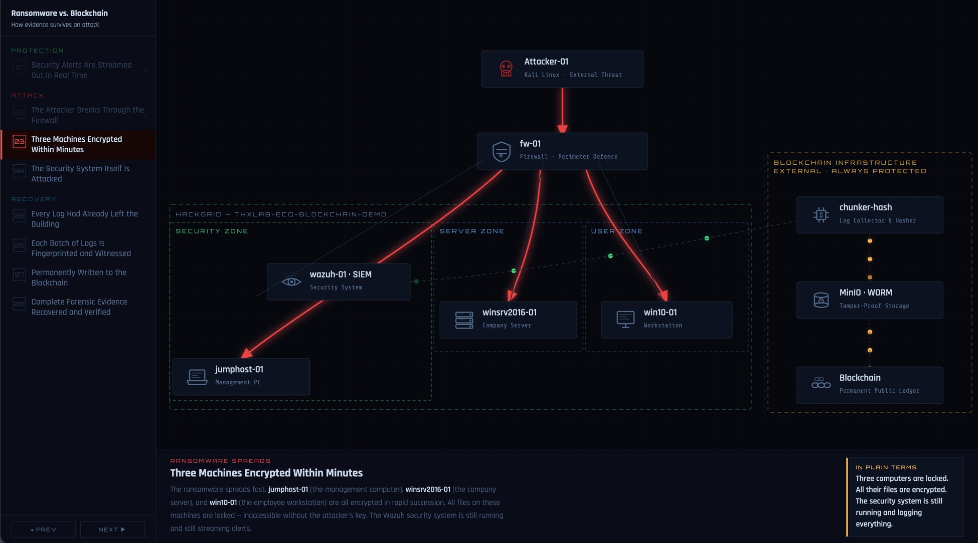 ブロックチェーン証跡基盤『LastEvidence』を活用した概念実証（PoC）実施に関するお知らせ