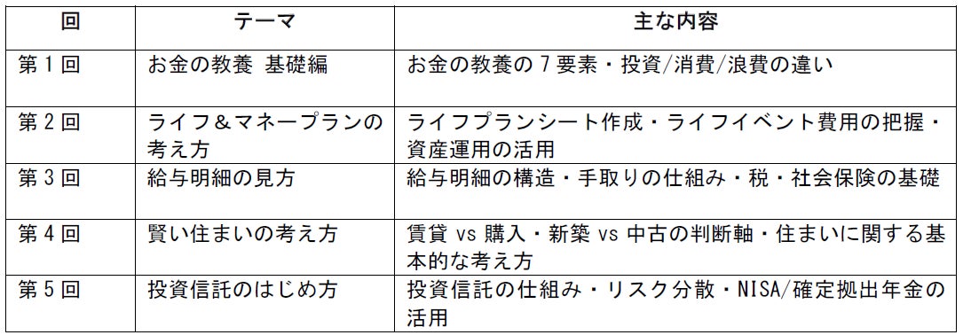 働く人々の未来（幸せ）につながる「お金と暮らしをテーマにしたセミナー」を開催！