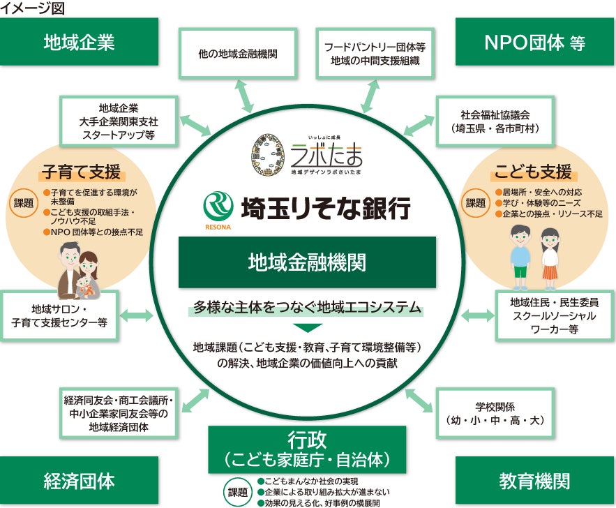 こどもまんなかリーディングバンクへの採択について