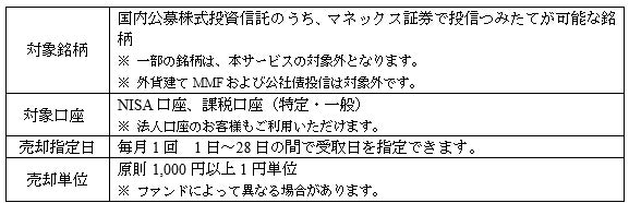 計画的に資産を活用できる「投信定期売却」サービスの提供を開始