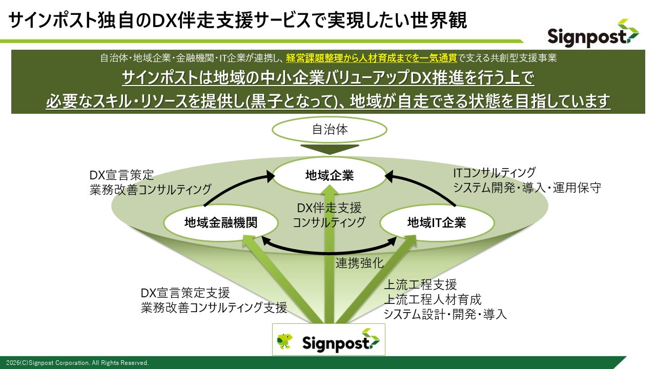 サインポスト、しみずフューチャーデザインと協働