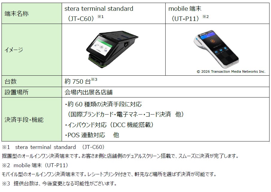 ２０２７年国際園芸博覧会における「キャッシュレス決済システムプロジェクト」に対するシルバーパートナーとしての協賛について