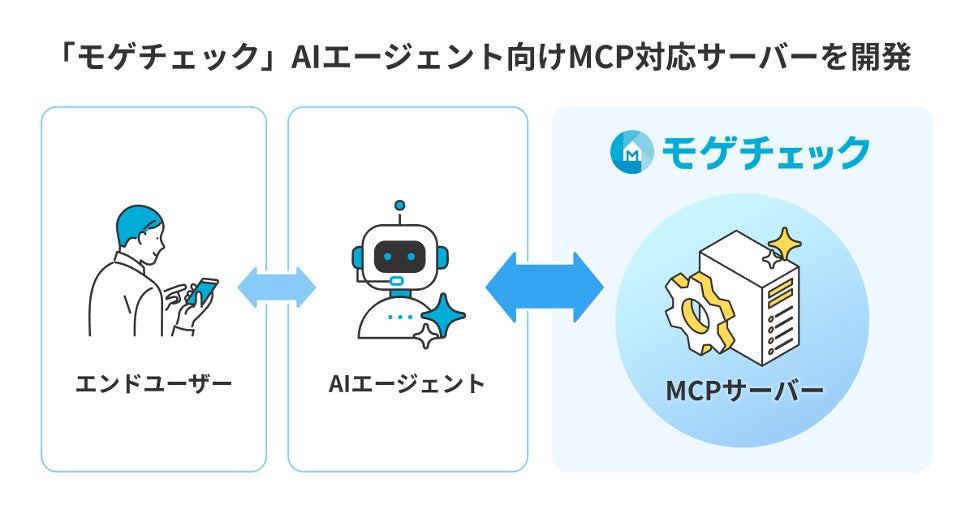 住宅ローン比較診断サービス「モゲチェック」、AIエージェント向けMCPサーバーを開発し、住宅ローン情報の提供を開始
