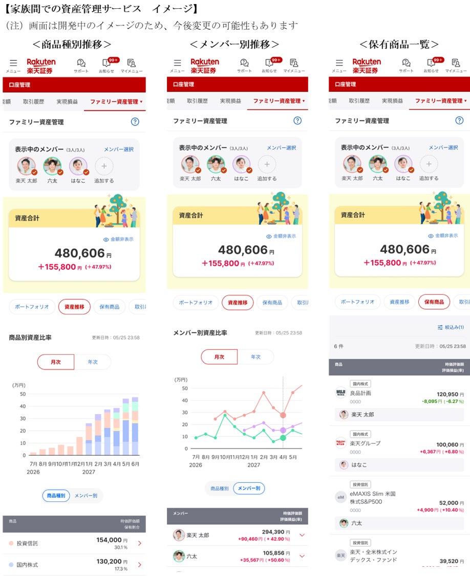 家族の資産管理を応援！楽天証券、資産おまとめ管理サービス開始のお知らせ