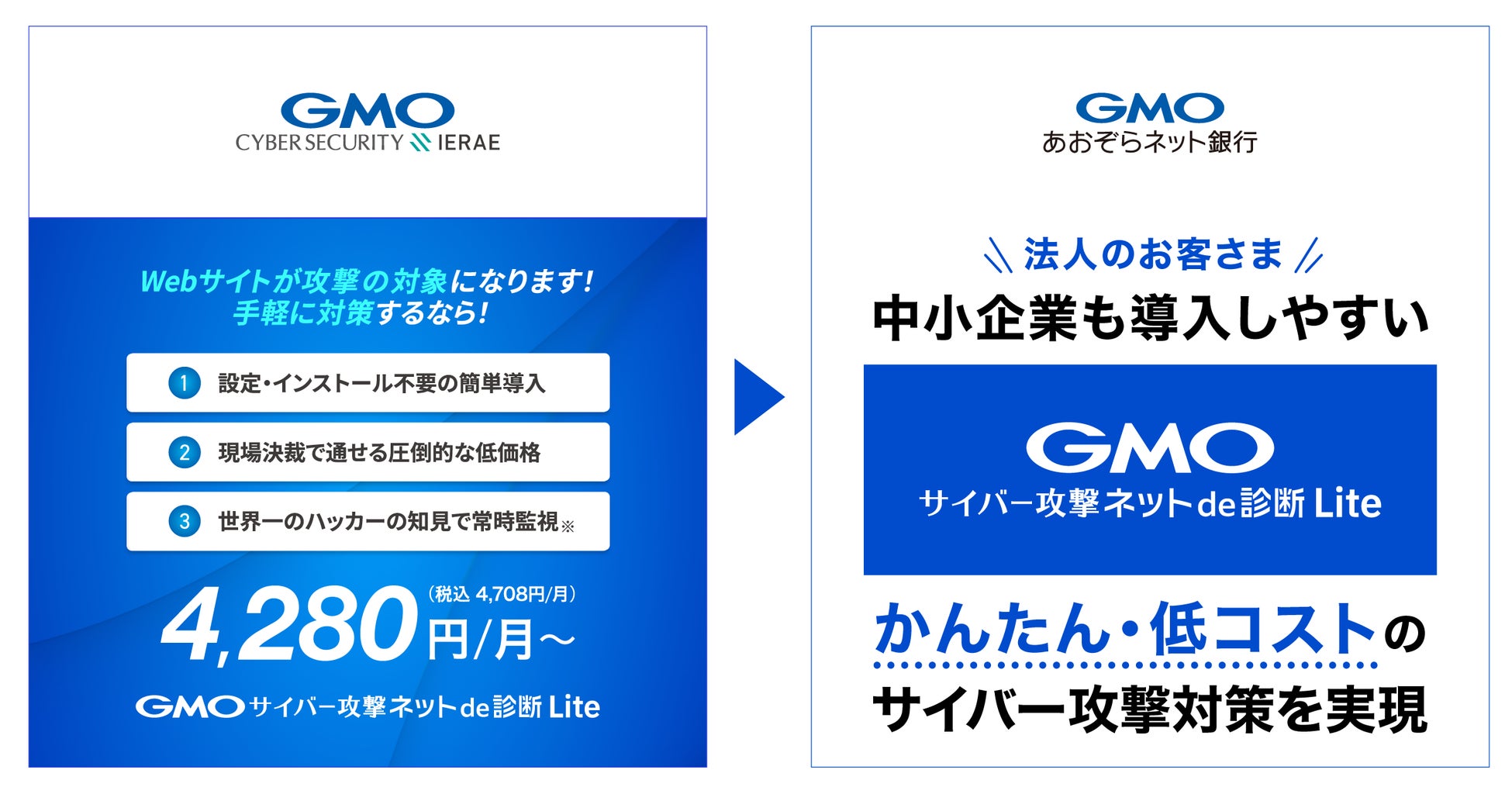 GMOあおぞらネット銀行、法人のお客さま向けにサイバーセキュリティサービス 「GMOサイバー攻撃 ネットde診断 Lite」の紹介を開始