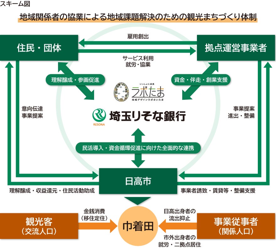 内閣府「令和7年度官民連携地域金融力促進事業」への採択について