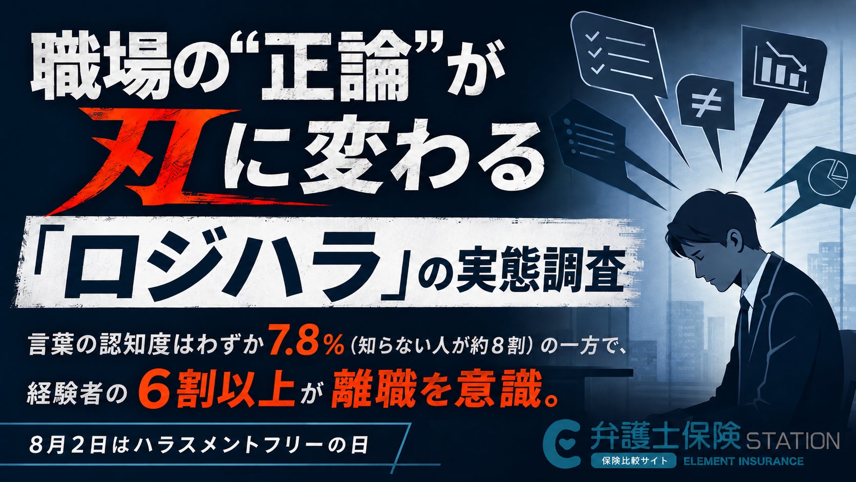 【調査リリース】8月2日は「ハラスメントフリーの日」｜職場の“正論”が刃に変わる「ロジカルハラスメント」実態調査。約8割が「知らない」一方で、経験者の6割以上が離職を意識。