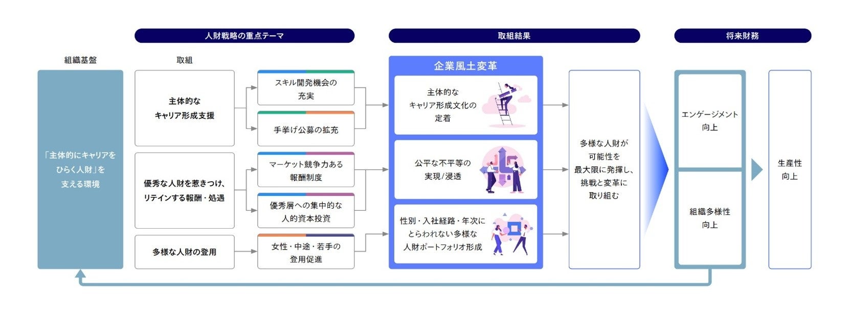 「Daiichi Lifeグループ　人的資本レポート2026」の発行について