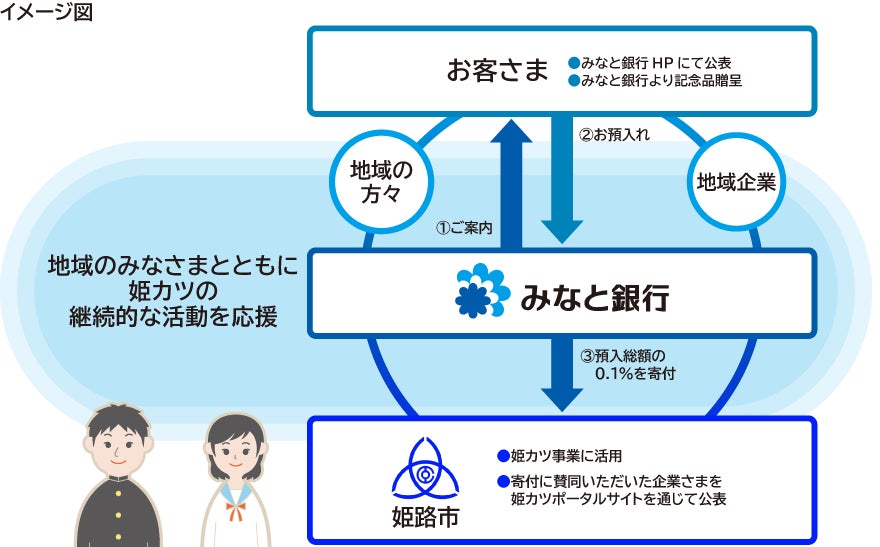 オルタナティブ投資プラットフォーム「オルタナバンク」、『累計申込総額800億円突破記念ファンドPart7 ID1132』を公開