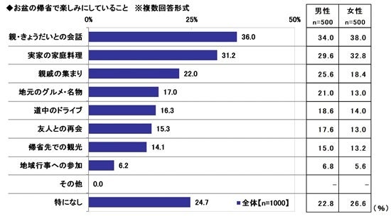 三井住友カードの「定期払いチャンス」をはじめよう！サブスク料金や公共料金などの全額還元キャンペーンを開催！