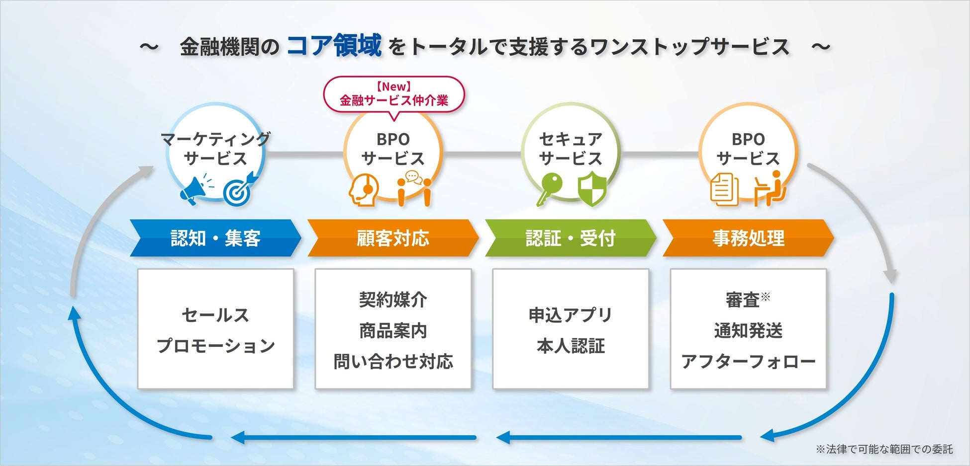 吹田市と「がん検診受診率向上に向けた連携協定」を締結
