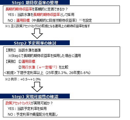 ドコモSMTBネット銀行、「ドコモの銀行誕生祭 最大10億ポイント山分けキャンペーン」を開始