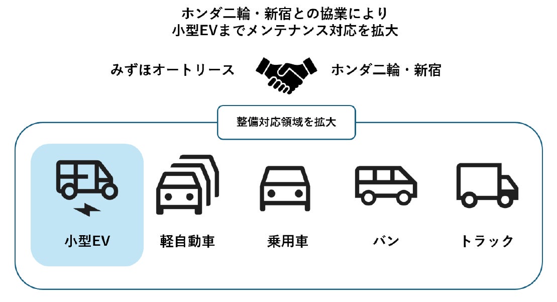 ドコモSMTBネット銀行、「法人さま向け円定期預金 特別金利キャンペーン」実施のお知らせ
