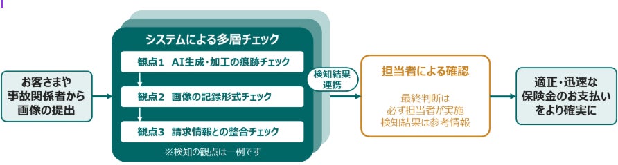 ドコモSMTBネット銀行、2026年 オリコン顧客満足度®調査住宅ローン（専門家評価）ランキングで総合第1位を獲得