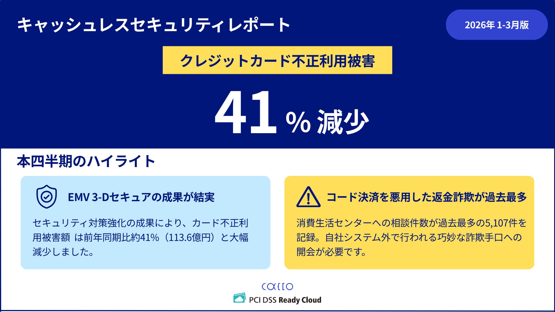 キャッシュレスセキュリティレポート2026年1-3月を公開