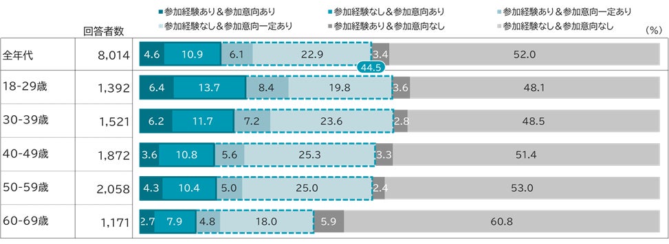 職場に浸透する金融リテラシー教育　～金融リテラシーの自己評価が高い人ほど教育ニーズあり!?～