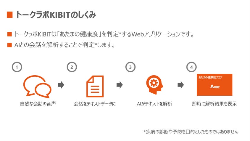 日本生命、FRONTEOと塩野義製薬が共同開発したAI解析による会話型の「あたまの健康度」判定Webアプリケーション「トークラボKIBIT」を意思確認プロセスの支援に関する実証実験で活用