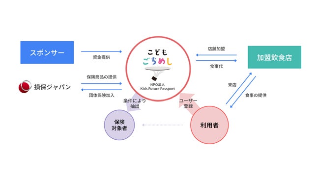 千葉市と消防団活動の充実強化および地域防災力向上を目指した連携協定の締結について