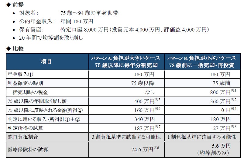 舞台『天下の分け目に立つ者』にニュース証券が協賛 — 東京芸術劇場にて8月16日まで上演