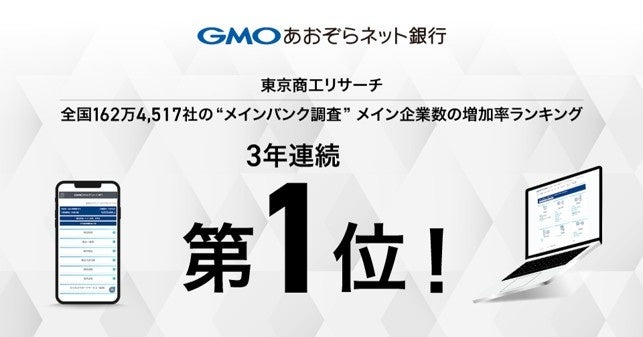 東京商工リサーチ“メインバンク”調査 メイン企業数の増加率ランキング 3年連続 第1位