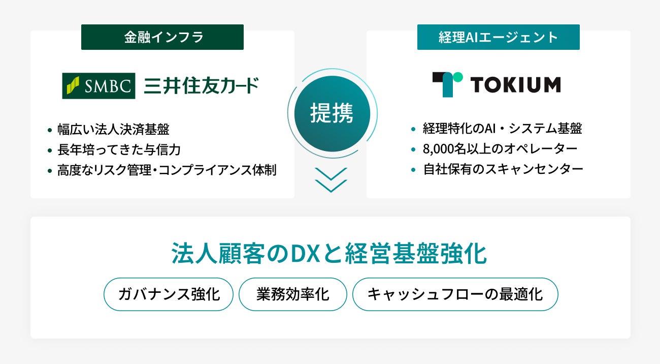 クレディセゾン、ＷＥリーグ ゴールドパートナーに就任