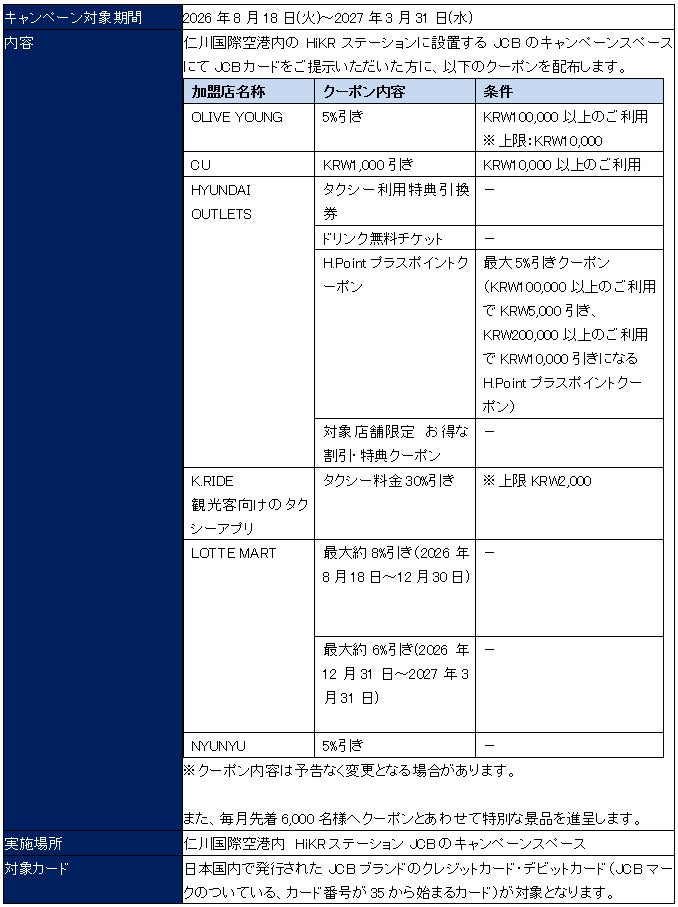 韓国仁川国際空港内のHiKRステーションで日本のJCBカード会員様向けキャンペーンを実施