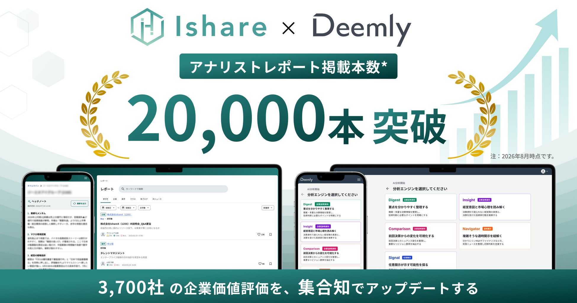 Ishare、アナリストレポート掲載本数が20,000本を突破