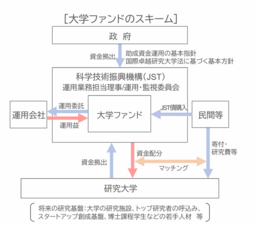 科学技術振興機構債券