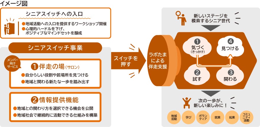 シニア活躍促進事業「シニアスイッチ」の開始について