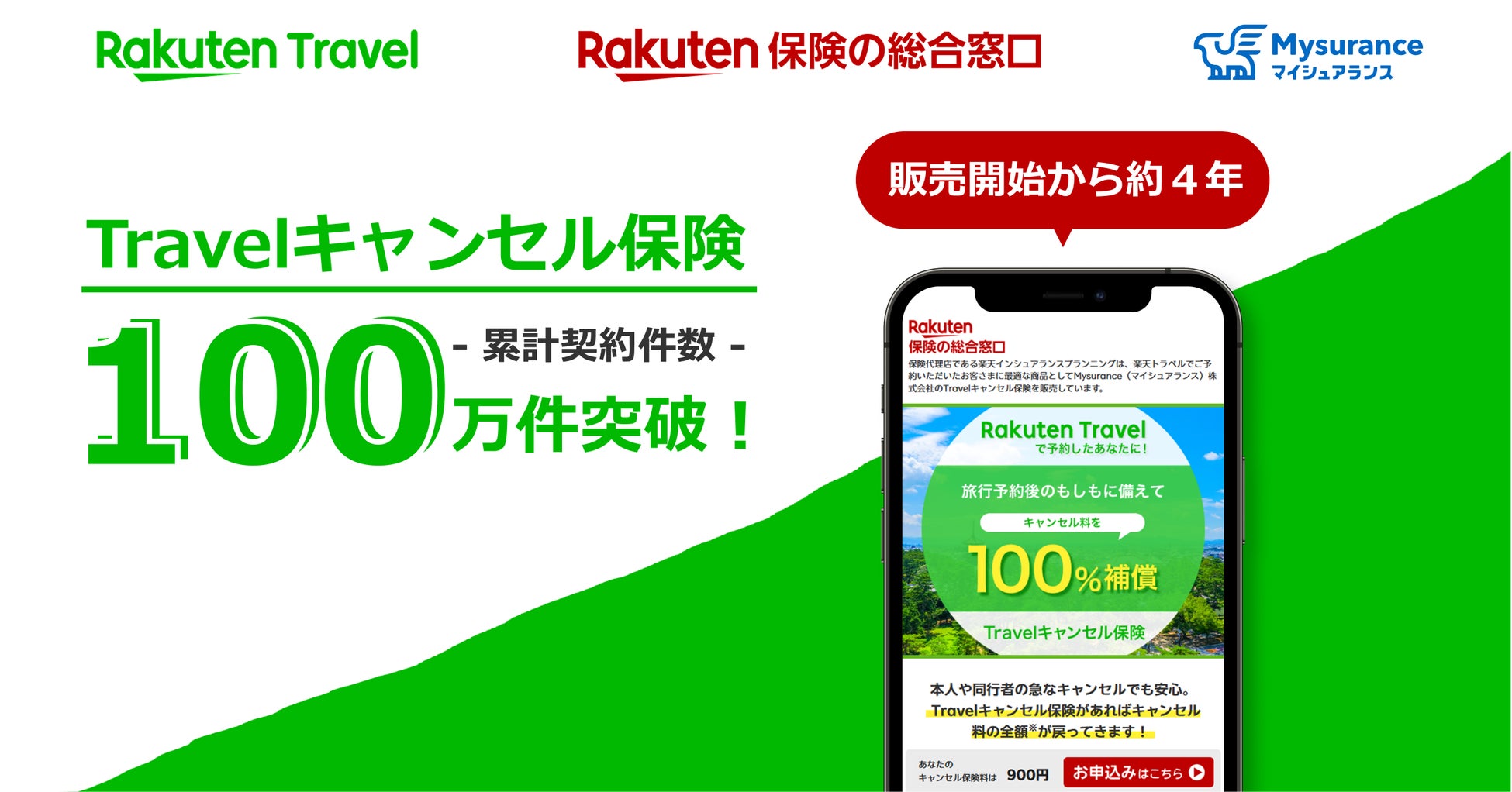 楽天トラベルの国内旅行予約者向け「Travelキャンセル保険」累計契約件数が100万件を突破