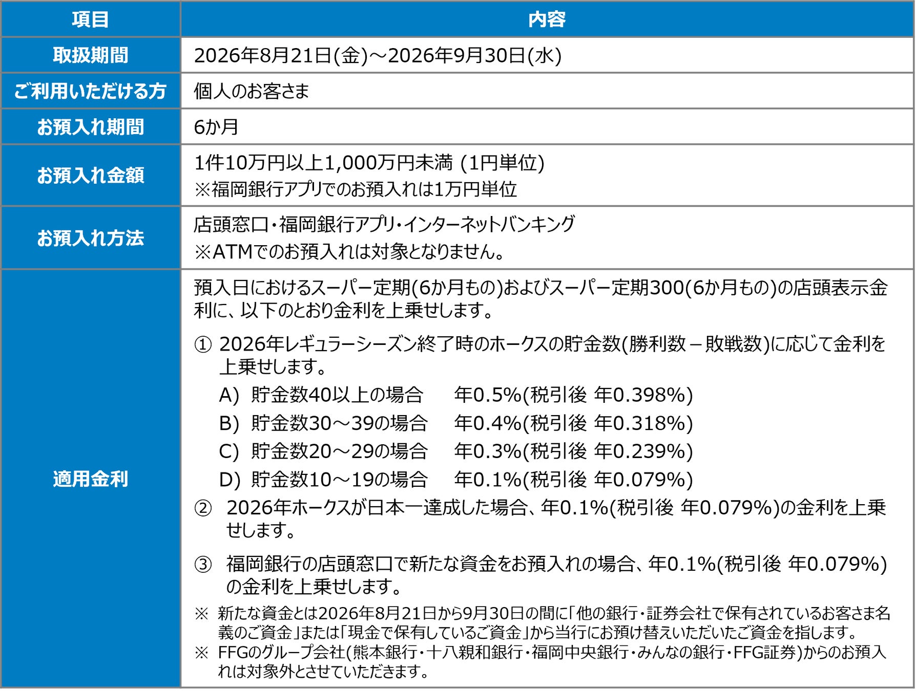 公益財団法人日本相撲協会とのオフィシャルパートナー契約の締結について