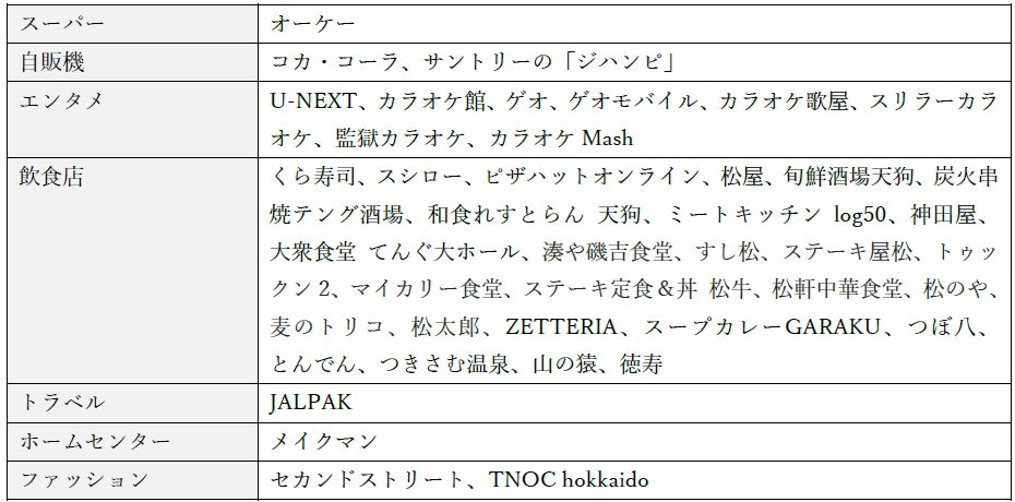 「SOMPOサステナビリティ・インデックス」構成銘柄 8年連続で選定