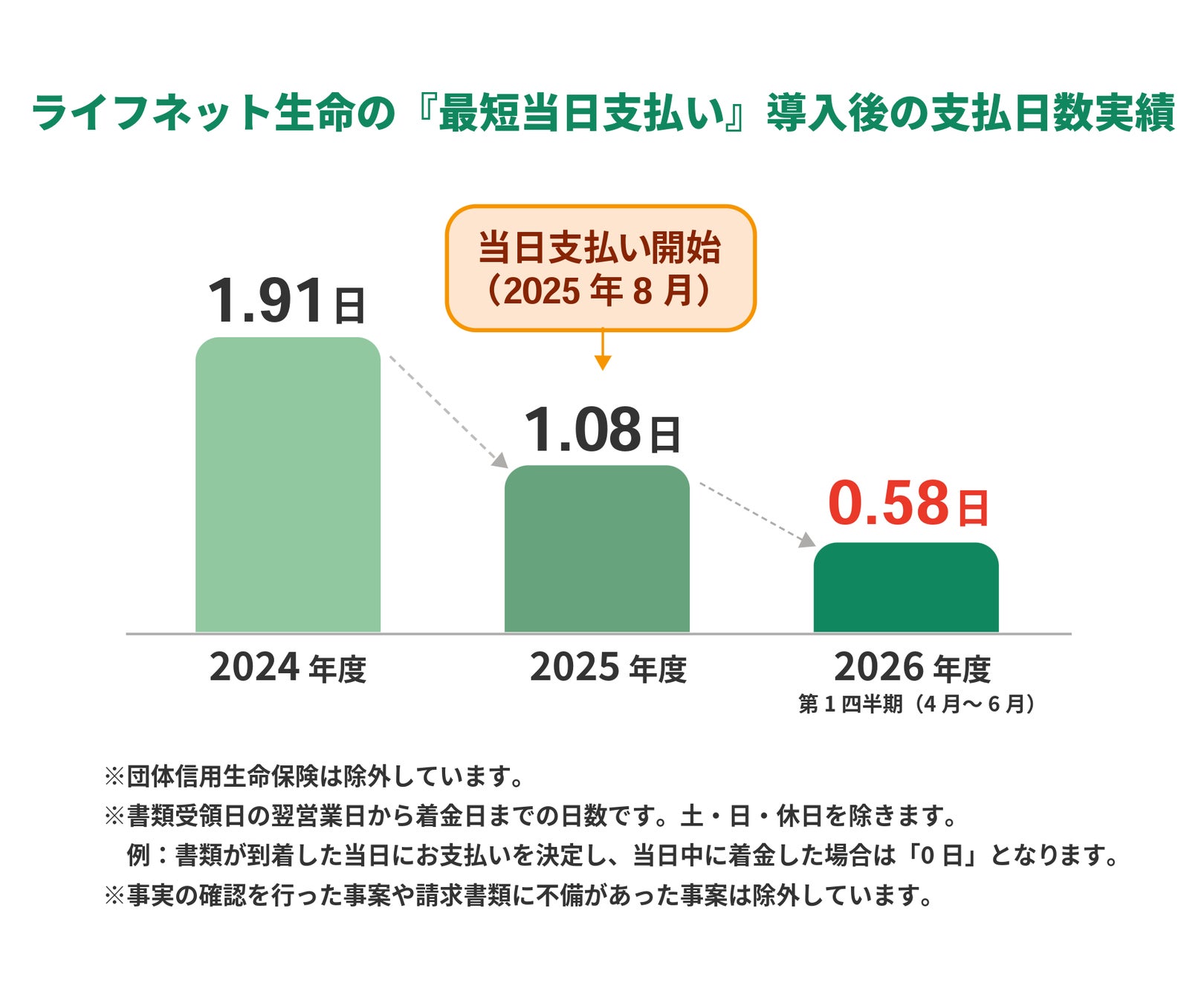 業界唯一！楽天証券、台湾株式の取扱開始。NISA成長投資枠も対象