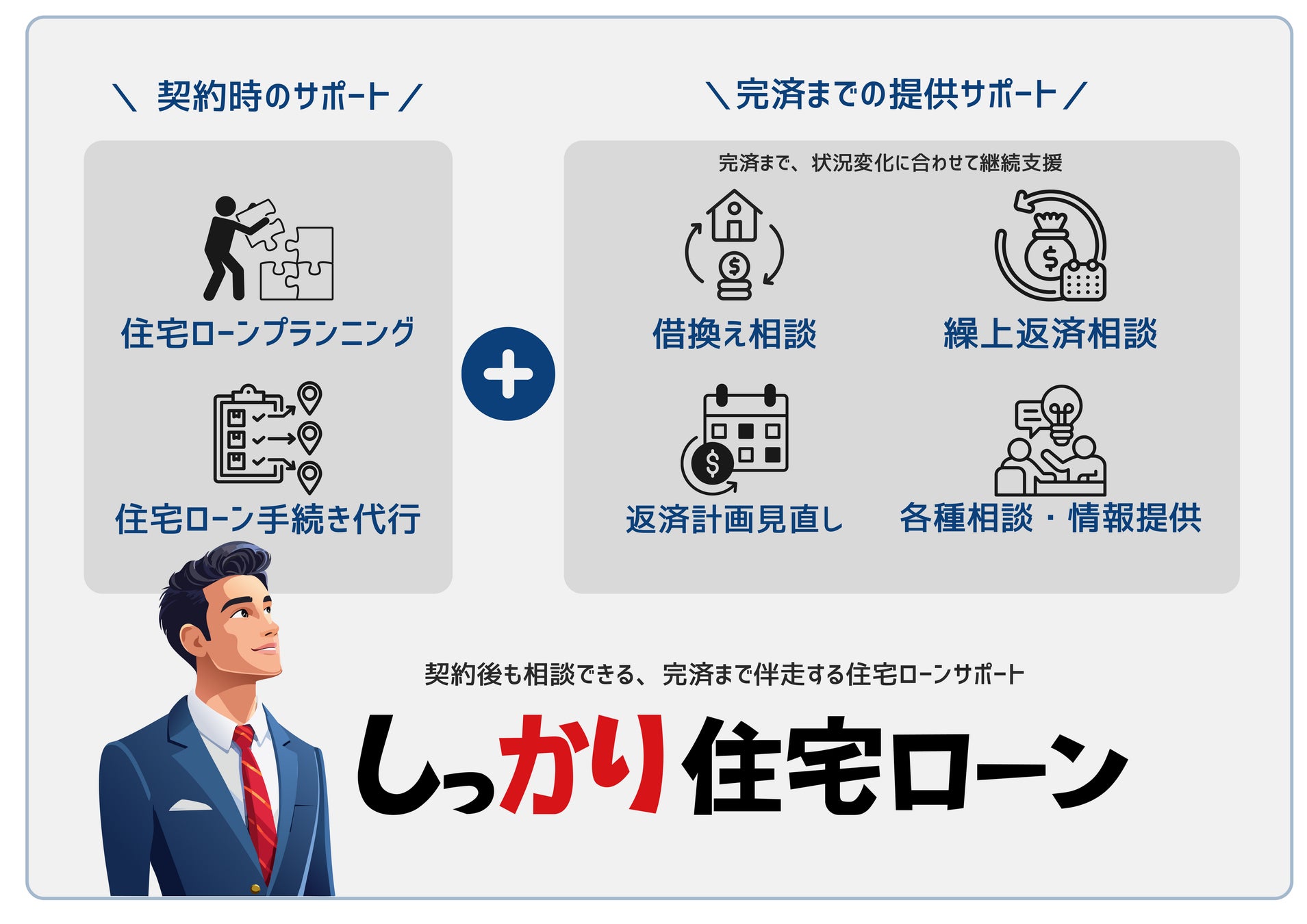 金利のある時代、住宅ローンは「借りる時」から「返済期間」を支えるサービスへ　契約時のプランニングから完済まで伴走する「しっかり住宅ローン」が1周年