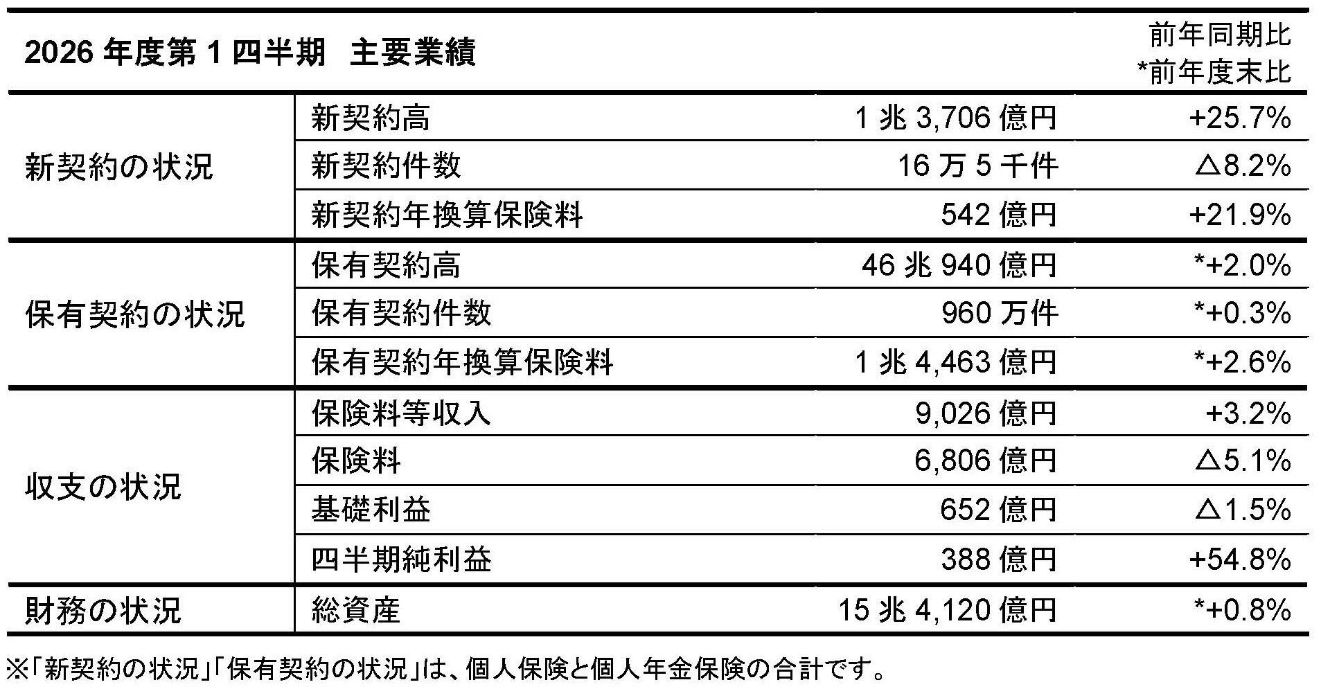 2026年度第1四半期業績のご報告