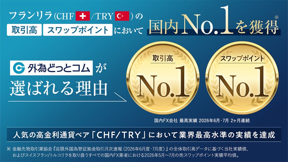 株式会社外為どっとコムフランリラ（CHF/TRY）の取引高国内No.1＆スワップポイント国内No.1の二冠達成※