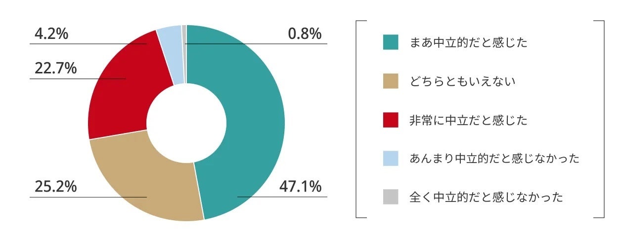 【IFA利用者 約120名の実態調査】IFA相談者の約7割が「提案の中立性」を評価。相談目的トップは「老後資金」と「セカンドオピニオン」｜IFAナビ調べ