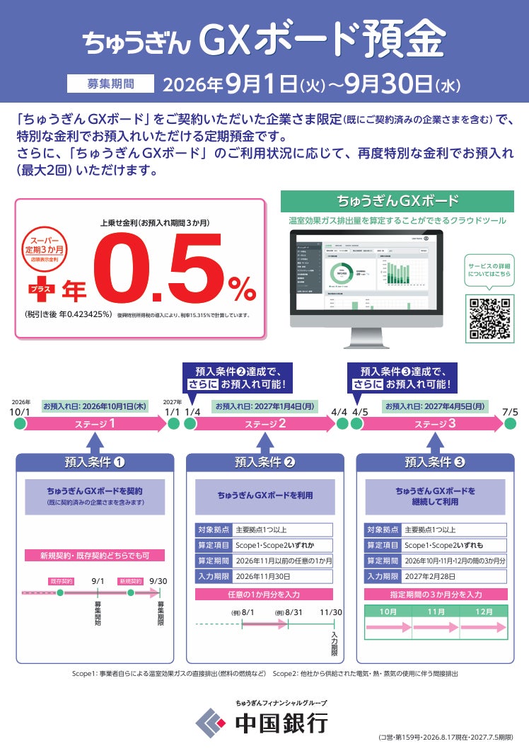 【脱炭素経営を応援】「ちゅうぎんＧＸボード預金」の再度取扱い開始