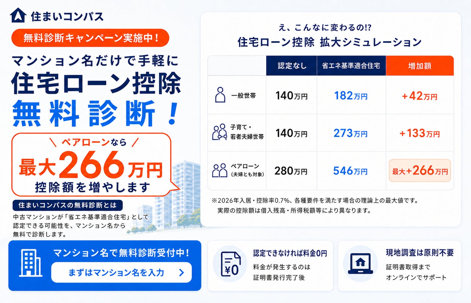 中古マンションの住宅ローン控除を増やせるか無料診断するサービスを開始｜住宅省エネルギー性能証明書取得で控除額が最大266万円増える