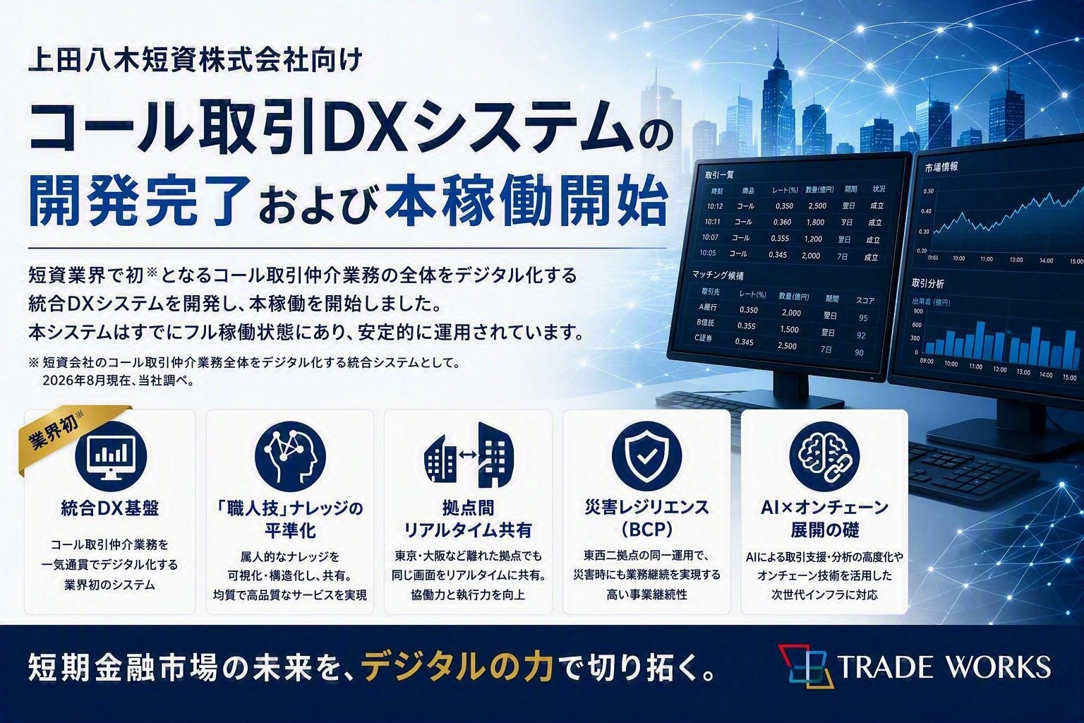 上田八木短資株式会社向け「コール取引DXシステム」の開発完了および本稼働開始に関するお知らせ
