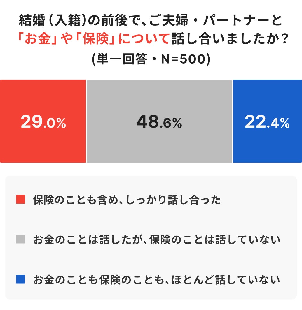【100人にマイルが貯まるクレジットカードの調査を実施！】貯めるカードはANAが約半数