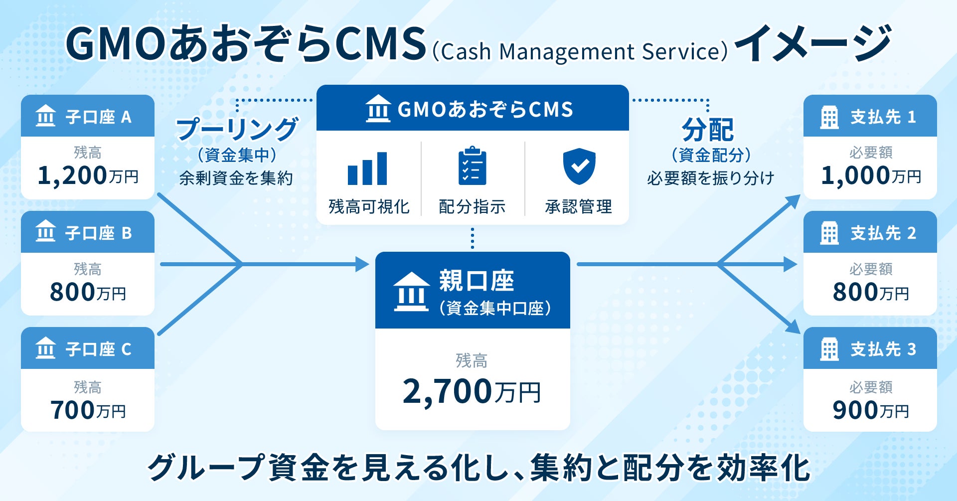 三井不動産、アクシル・キャピタルと共同で総額70億円のライフサイエンス特化型CVCファンド「三井リンクファンド」を新設
